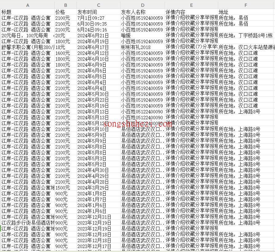 rpa_tutorial_octoparse_case_Short_term rental data collection_5